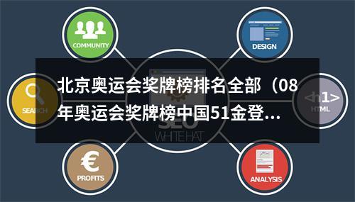 北京奥运会奖牌榜排名全部（08年奥运会奖牌榜中国51金登榜首）