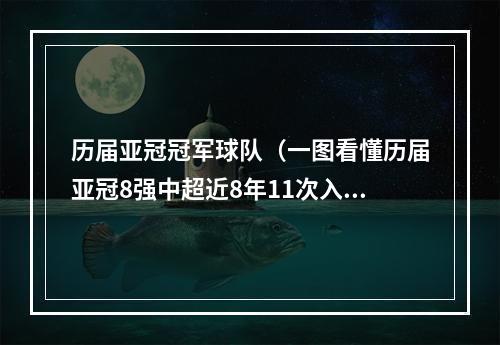 历届亚冠冠军球队（一图看懂历届亚冠8强中超近8年11次入围 渐全方位碾压日韩）
