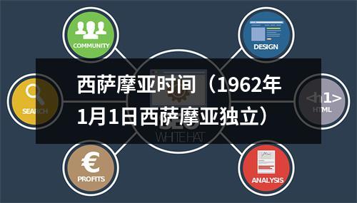 西萨摩亚时间（1962年1月1日西萨摩亚独立）
